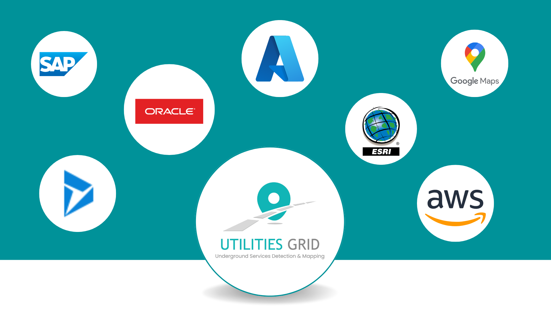 Integrations